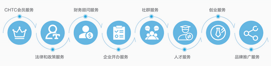 农业机械化及其自动化考研方向工资