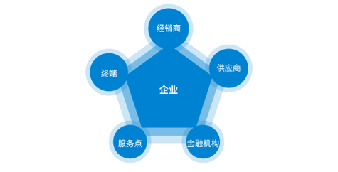 农业机械设备大全有哪些